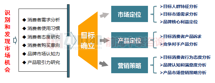 新品入市調(diào)研思路.png