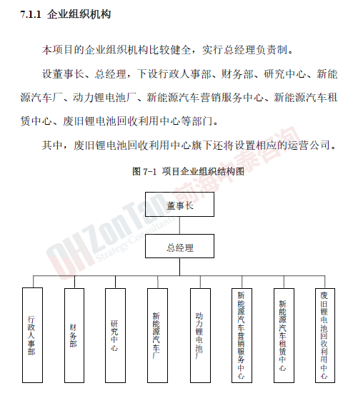 新能源汽車產(chǎn)業(yè)園項目組織架構(gòu)_副本.png