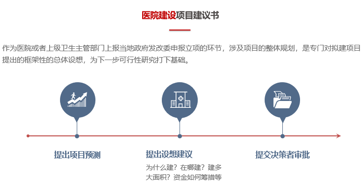 醫(yī)院項目建議書構(gòu)建思路-前海中泰咨詢.png