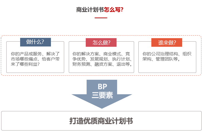 商業(yè)計(jì)劃書(shū)怎么寫(xiě)？-前海中泰咨詢(xún).png