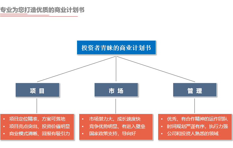 前海中泰咨詢(xún)專(zhuān)業(yè)為您打造優(yōu)質(zhì)的商業(yè)計(jì)劃書(shū).png