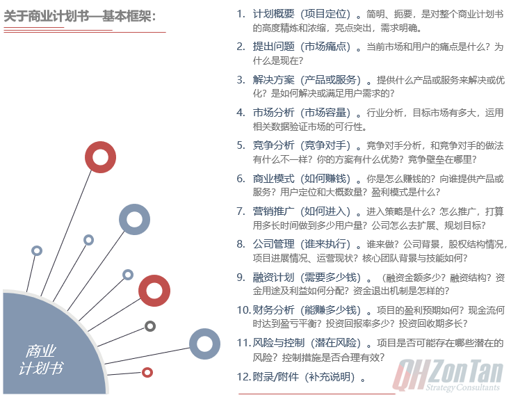 商業(yè)計(jì)劃書(shū)目錄框架-前海中泰咨詢(xún).png