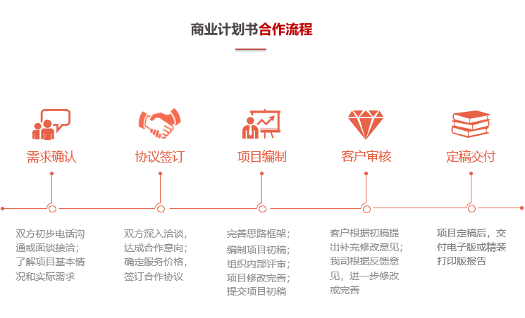 商業(yè)計(jì)劃書(shū)合作流程-前海中泰咨詢(xún).png