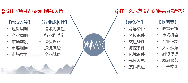 企業(yè)進(jìn)行項(xiàng)目投資考慮什么要素？-前海中泰咨詢.png