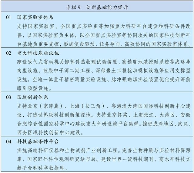 9-2 專欄9 創(chuàng)新基礎(chǔ)能力提升.jpg