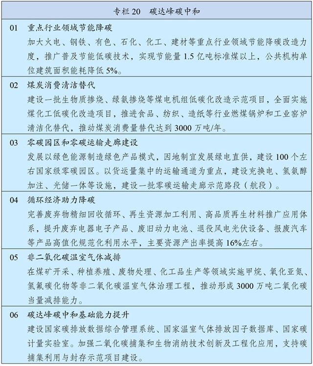 47-3 專欄20 碳達峰碳中和.jpg